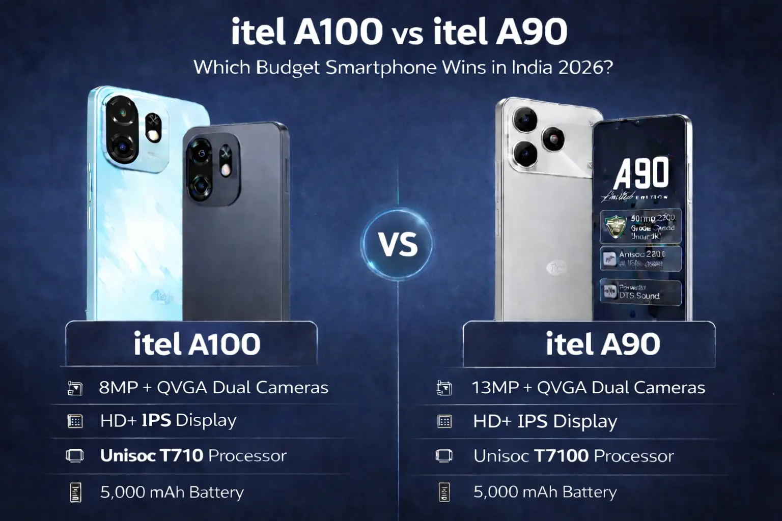 Itel A100 vs A90 side-by-side comparison chart showing display, battery, processor differences for India launch.