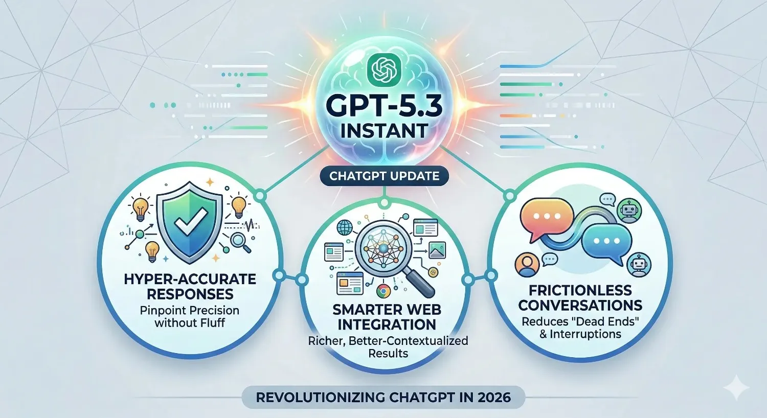 ChatGPT interface showing the new GPT-5.3 Instant model with improved conversational flow and lower hallucinations