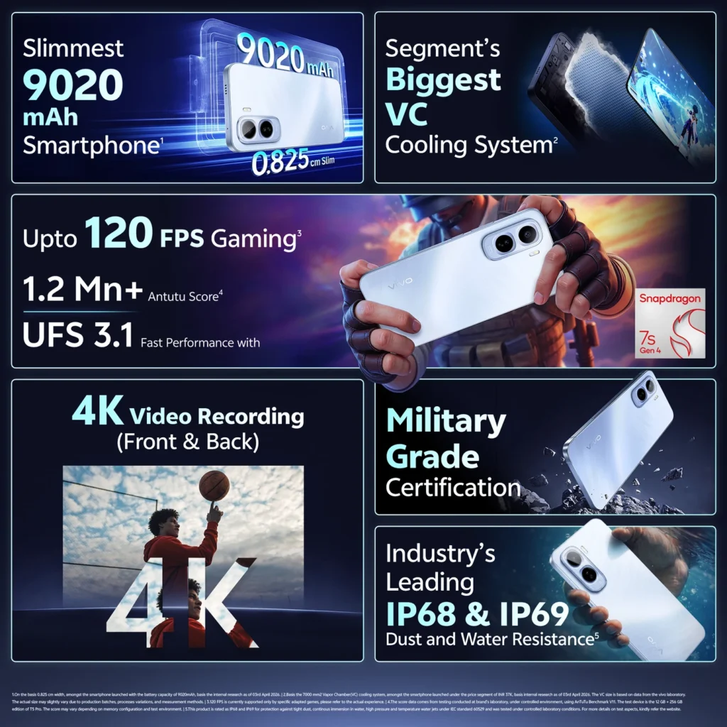 Vivo T5 Pro 5G 90W FlashCharge and Vapour Chamber Cooling