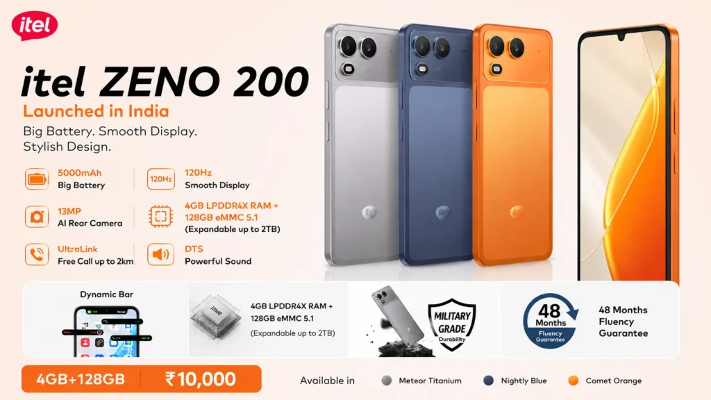 Itel Zeno 200 in Comet Orange with 13MP camera and 5000mAh battery