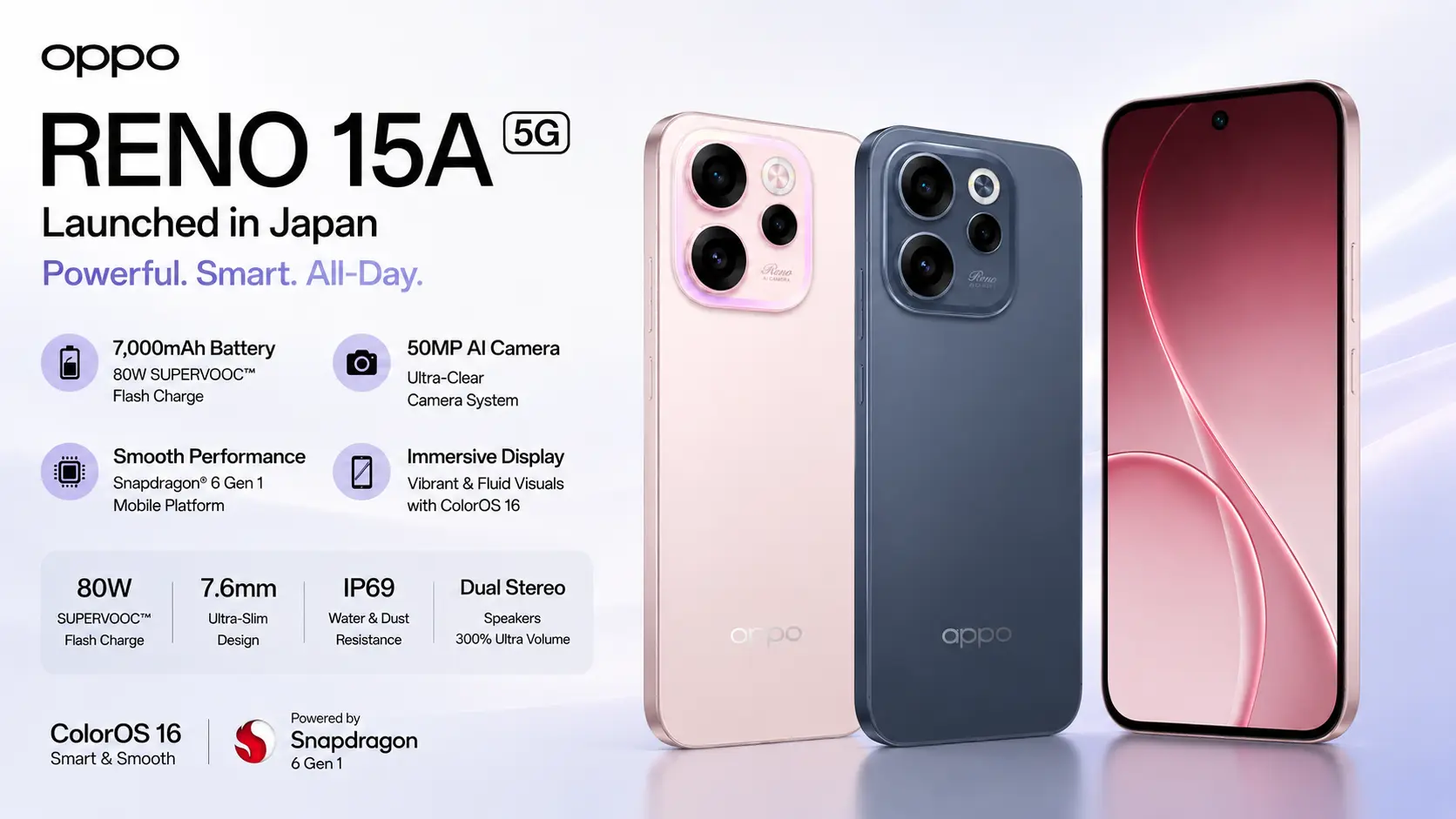 Oppo Reno 15A 5G in Aurora Blue featuring a massive 7,000mAh battery and IP69 durability.